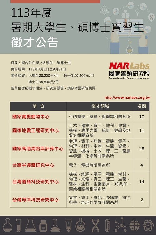 國家實驗研究院113年度暑期實習計畫(另開新視窗/jpg檔)圖片
